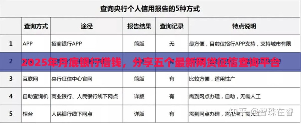 2025年月底银行借钱，分享五个最新网贷征信查询平台