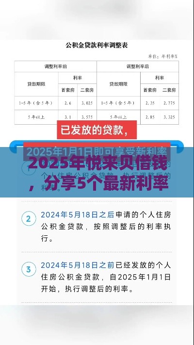 2025年悦来贝借钱，分享5个最新利率最低的贷款平台