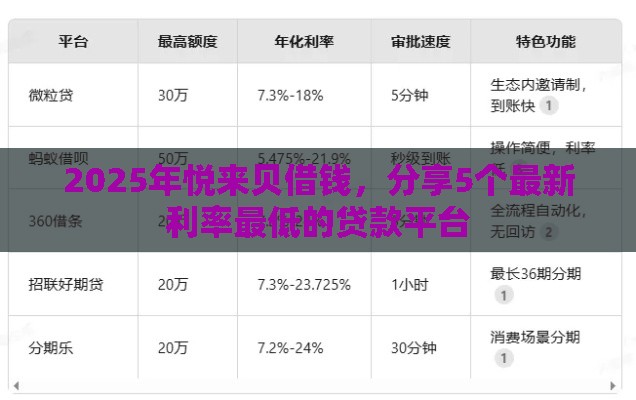 2025年悦来贝借钱，分享5个最新利率最低的贷款平台