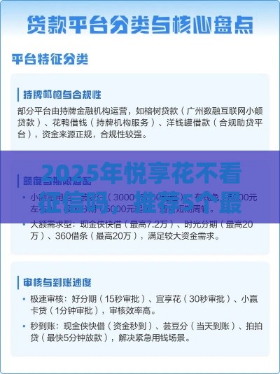 2025年悦享花不看征信吗，推荐5个最新网贷都平台