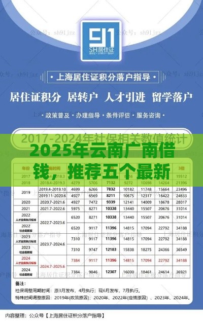 2025年云南广南借钱，推荐五个最新上海贷款平台