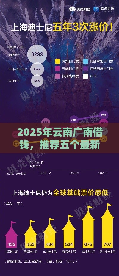 2025年云南广南借钱，推荐五个最新上海贷款平台