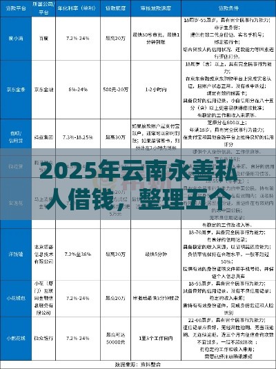 2025年云南永善私人借钱，整理五个最新小额短期用钱好平台