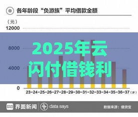 2025年云闪付借钱利率怎么算，整合五个最新分期36期的贷款平台