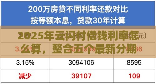2025年云闪付借钱利率怎么算，整合五个最新分期36期的贷款平台