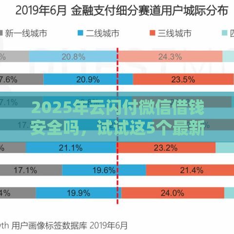 2025年云闪付微信借钱安全吗，试试这5个最新线上小额贷款平台