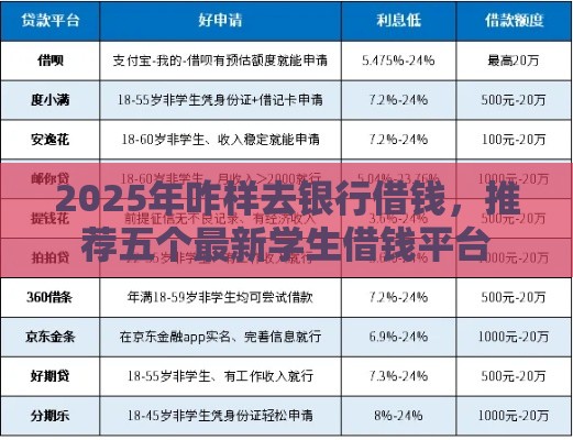2025年咋样去银行借钱,推荐五个最新学生借钱平台 2025年咋样去银行借钱,推荐五个最新学生借钱平台