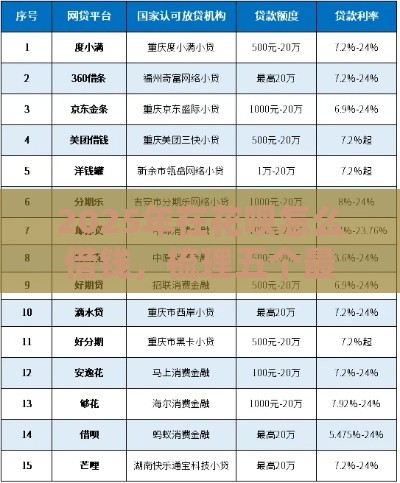 2025年在花呗怎么借钱，梳理五个最新那些是正规的网贷平台