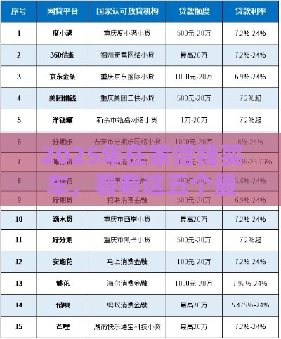 2025年在家借钱买车，看看这五个最新最容易通过的网贷平台