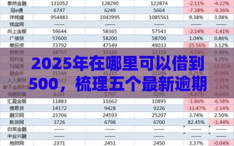 2025年在哪里可以借到500，梳理五个最新逾期中没被执行还能在平台借钱