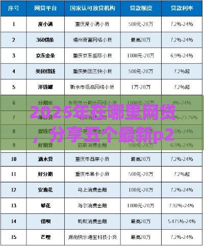 2025年在哪里网贷，分享五个最新p2p贷款平台