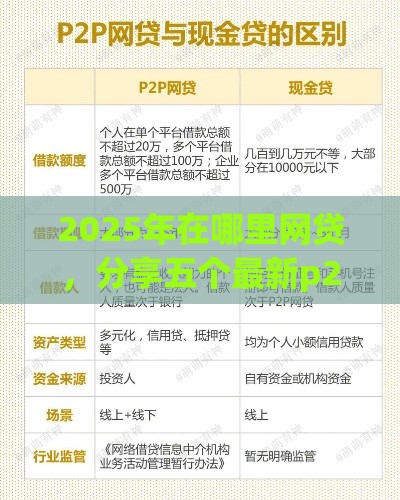 2025年在哪里网贷，分享五个最新p2p贷款平台