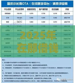 2025年在那借钱息最低，梳理5个最新贷款获客平台