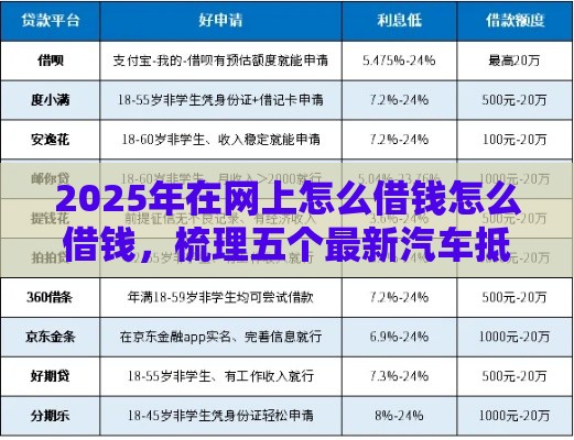 2025年在网上怎么借钱怎么借钱，梳理五个最新汽车抵押贷款平台