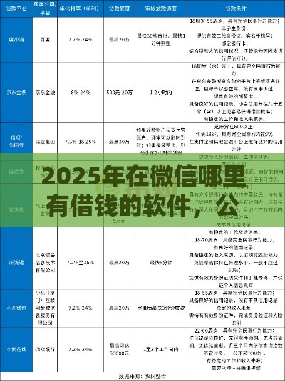 2025年在微信哪里有借钱的软件，公布5个最新最容易通过的借款平台