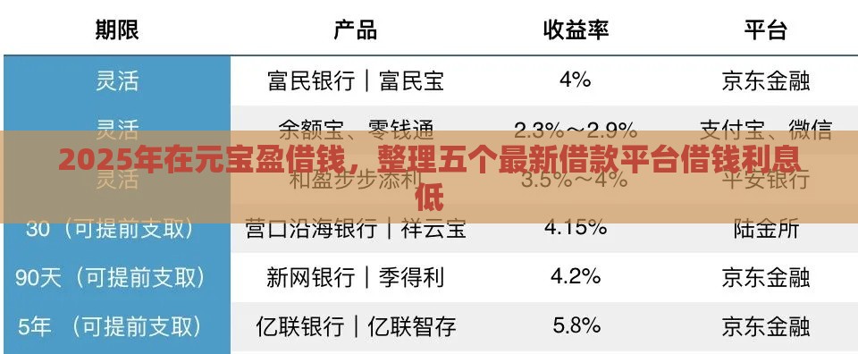 2025年在元宝盈借钱,整理五个最新借款平台借钱利息低 2025年在元宝盈借钱,整理五个最新借款平台借钱利息低
