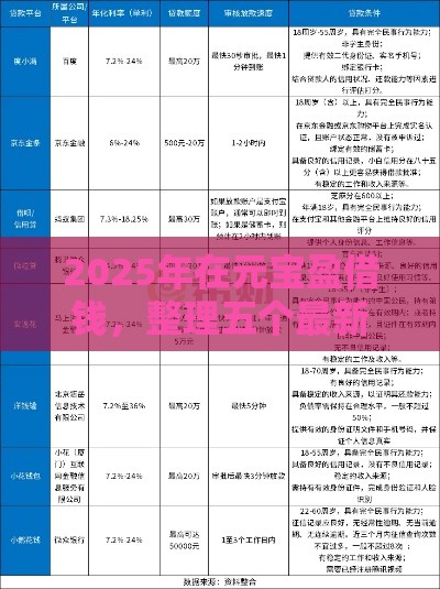 2025年在元宝盈借钱,整理五个最新借款平台借钱利息低 2025年在元宝盈借钱,整理五个最新借款平台借钱利息低