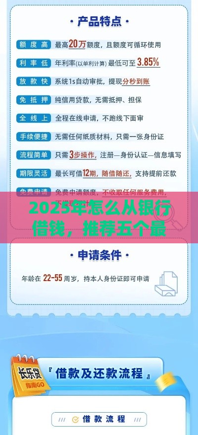 2025年怎么从银行借钱，推荐五个最新长期贷款平台