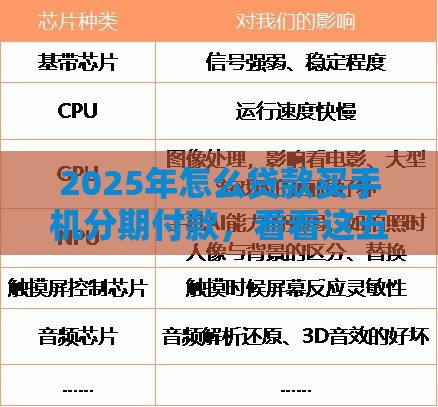 2025年怎么贷款买手机分期付款，看看这五个最新不是中介的贷款平台