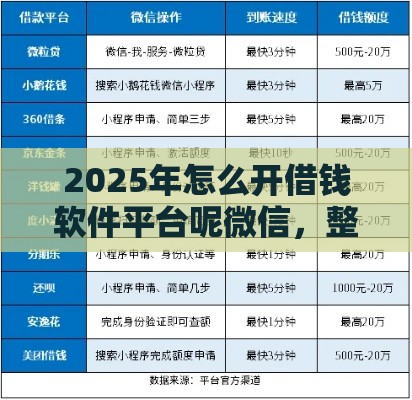 2025年怎么开借钱软件平台呢微信，整理五个最新无退休金65岁老人贷款平台
