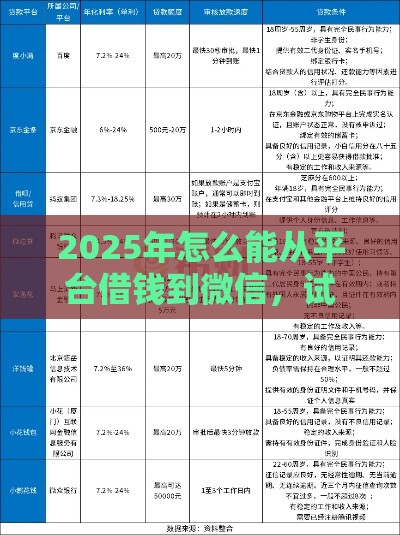 2025年怎么能从平台借钱到微信，试试这五个最新什么贷款平台不上征信