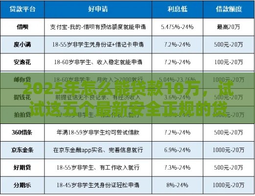 2025年怎么能贷款10万，试试这五个最新安全正规的贷款平台