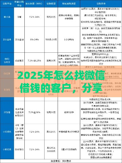 2025年怎么找微信借钱的客户，分享5个最新北京贷款平台