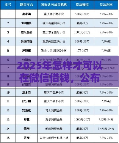 2025年怎样才可以在微信借钱，公布五个最新正规网贷平台排名不分先后
