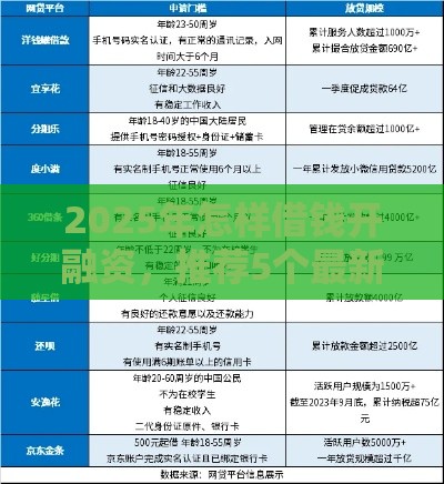 2025年怎样借钱开融资，推荐5个最新老赖可以下款的口子