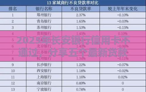 2025年长安银行信用卡不通过，分享五个最新贷款有借款平台