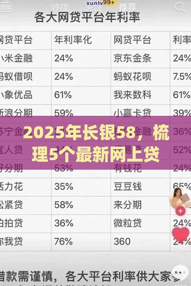 2025年长银58，梳理5个最新网上贷款p2p平台