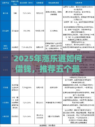 2025年涨乐通如何借钱，推荐五个最新p2p贷款平台