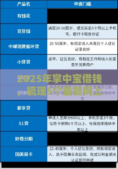 2025年掌中宝借钱，梳理5个最新网上贷款平台排行榜