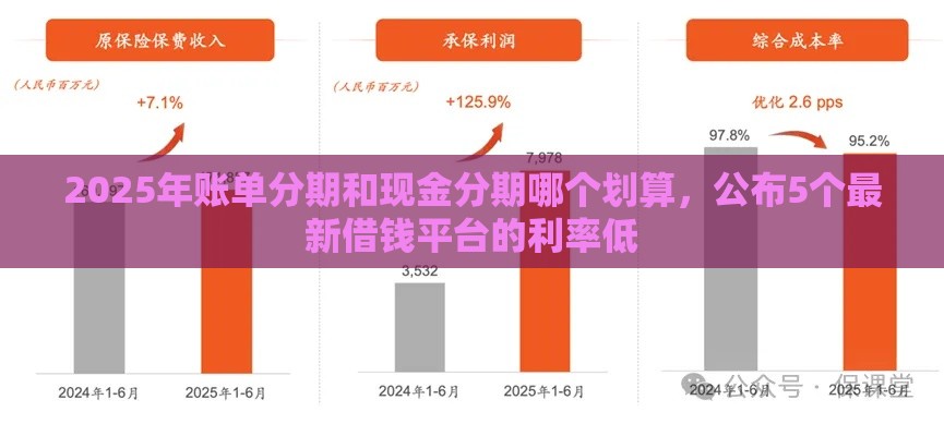 2025年账单分期和现金分期哪个划算，公布5个最新借钱平台的利率低