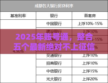 2025年账号通，整合五个最新绝对不上征信的贷款平台