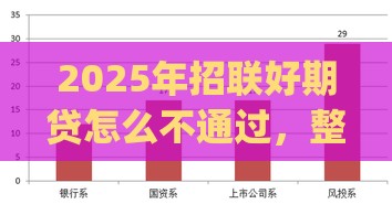 2025年招联好期贷怎么不通过，整理5个最新投资p2p网贷平台