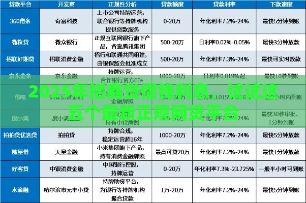 2025年招商贷借钱利息，试试这五个最新正规网贷平台