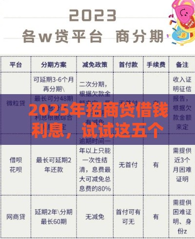 2025年招商贷借钱利息，试试这五个最新正规网贷平台