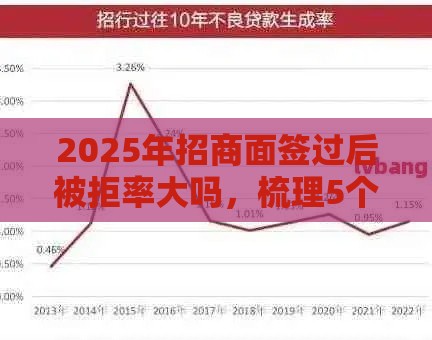 2025年招商面签过后被拒率大吗，梳理5个最新贷款平台最划算