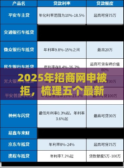 2025年招商网申被拒，梳理五个最新汽车抵押贷款平台比较好