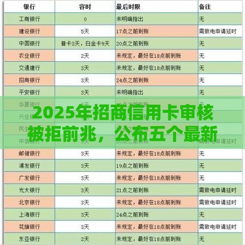 2025年招商信用卡审核被拒前兆，公布五个最新正规的大额贷款平台