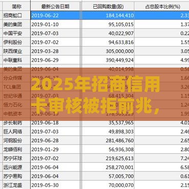 2025年招商信用卡审核被拒前兆，公布五个最新正规的大额贷款平台