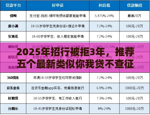 2025年招行被拒3年，推荐五个最新类似你我贷不查征信的贷款平台