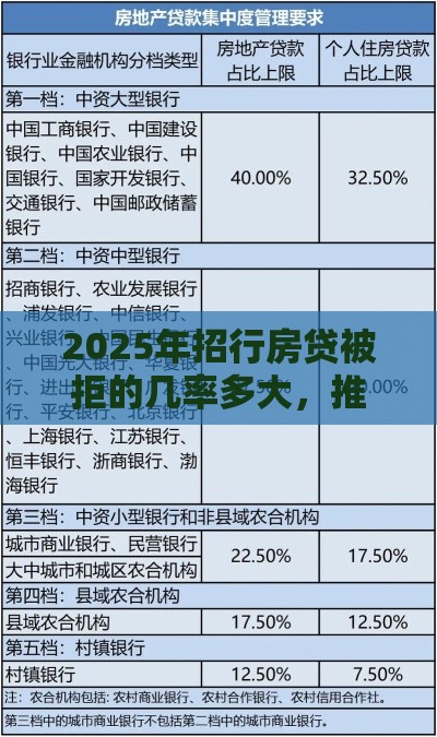 2025年招行房贷被拒的几率多大，推荐5个最新36期贷款平台
