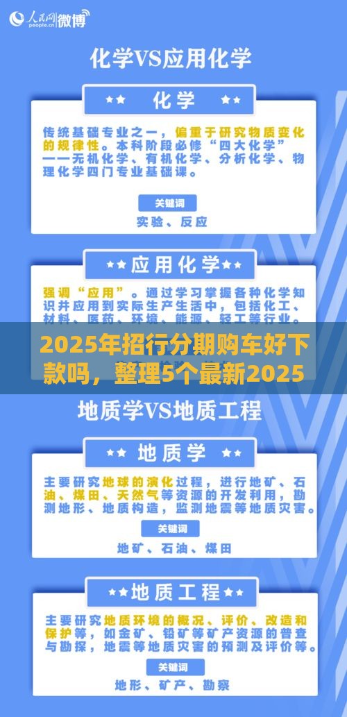 2025年招行分期购车好下款吗，整理5个最新2025类似拍脉会的口子