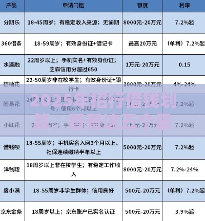 2025年招行借钱划算,看看这五个最新全网最全的黒口子平台 2025年招行借钱划算,看看这五个最新全网最全的黒口子平台
