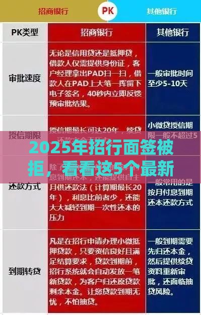 2025年招行面签被拒，看看这5个最新网贷平台