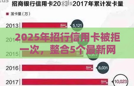 2025年招行信用卡被拒一次，整合5个最新网贷平台利息排行