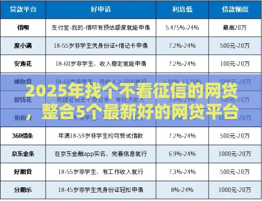 2025年找个不看征信的网贷，整合5个最新好的网贷平台