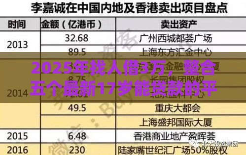 2025年找人借3万，整合五个最新17岁能贷款的平台